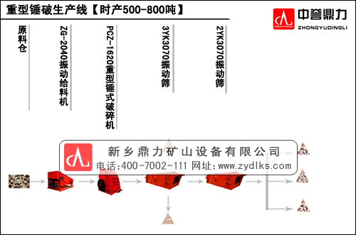 700t/hʯaO